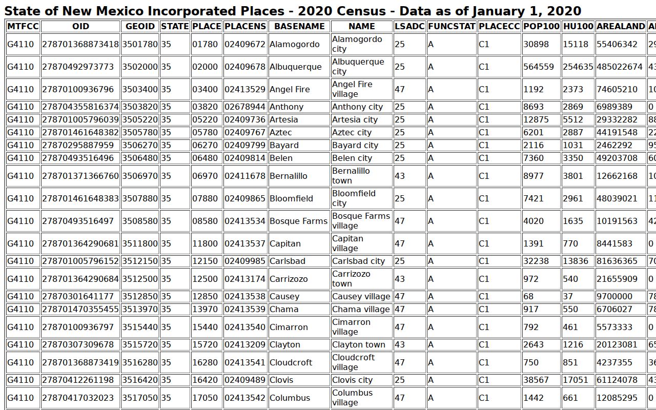 Sandoval County incorporated places used for city warrant records routing